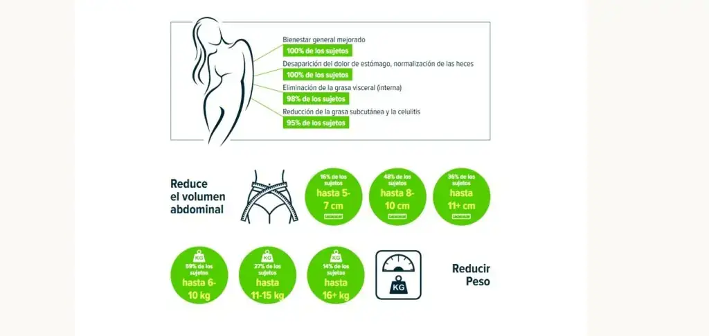 Berzeo Reshape Zero Tonic